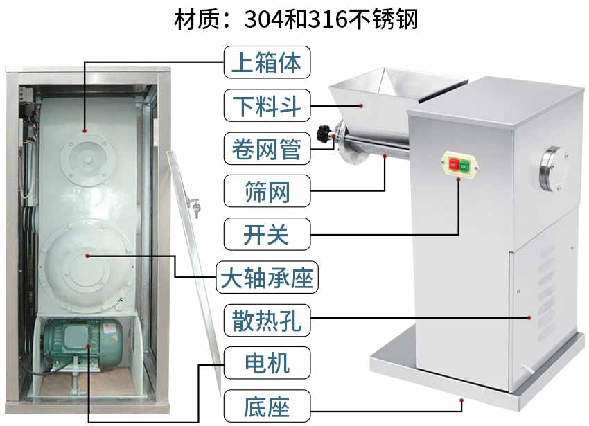 搖擺式制粒機結(jié)構(gòu)