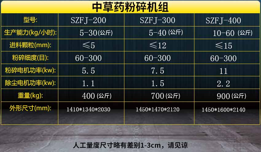 SZFJ中草藥粉碎機(jī)組